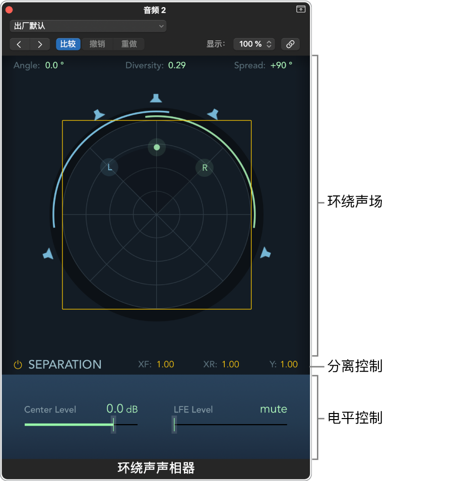 图。“单声道到环绕声声相器”窗口。