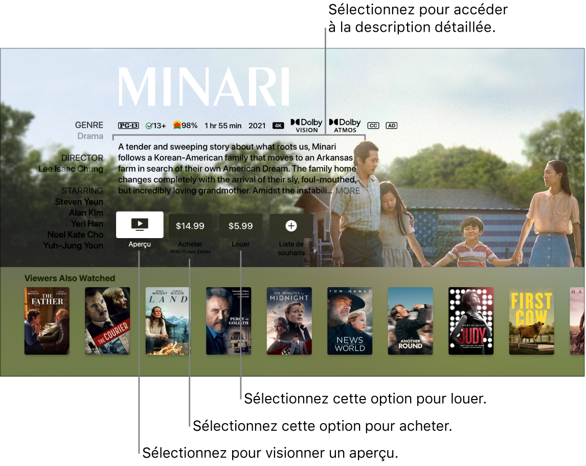 Écran d’informations de film