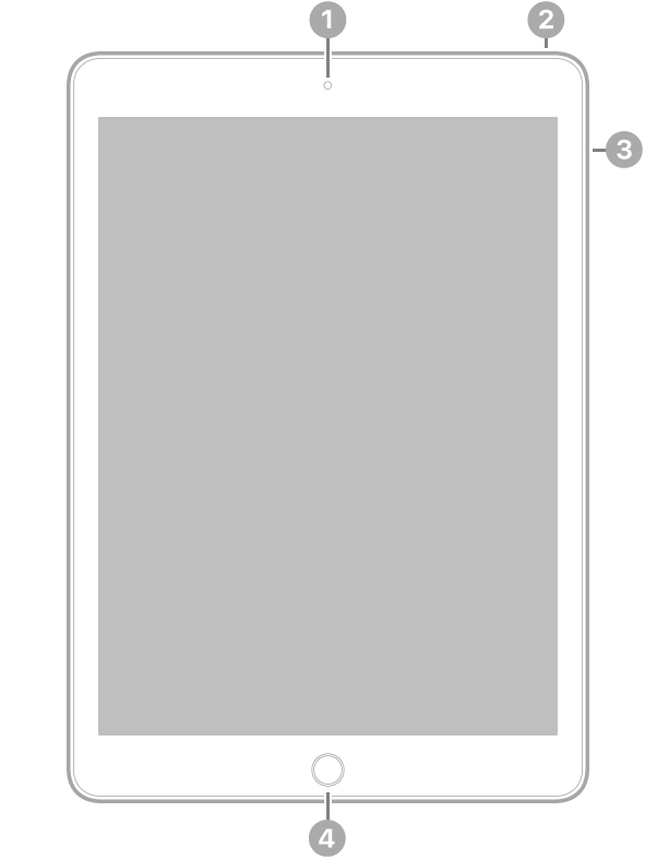 The front view of iPad with callouts to the front camera at the top center, the top button at the top right, the volume buttons on the right, and the Home button/Touch ID at the bottom center.
