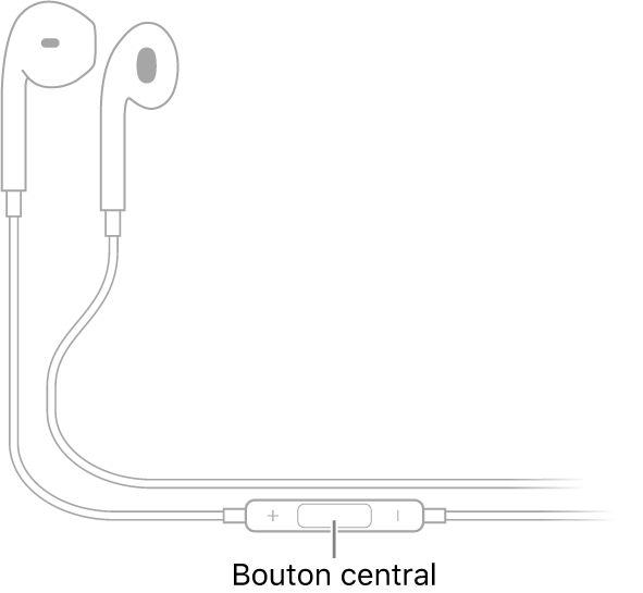 Apple EarPods ; le bouton central est situé sur le cordon conduisant à l’écouteur de l’oreille droite