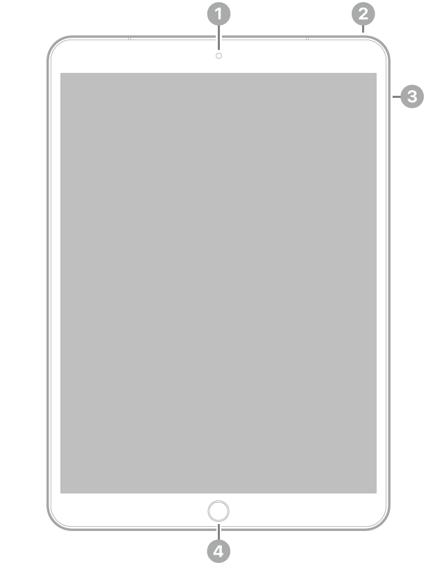 iPad Air 正面的說明文字表示中央上方的前置相機、右上方的頂端按鈕、右側的音量按鈕及中央下方的主畫面按鈕/Touch ID。