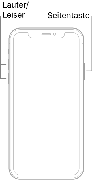 Abbildung eines iPhone ohne Home-Taste mit dem Display nach oben. Die Lautstärketasten „Lauter“ und „Leiser“ befinden sich an der linken Seite des Geräts. Die Seitentaste befindet sich an der rechten Seite.