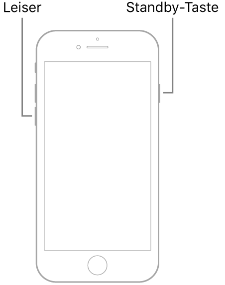 Eine Darstellung des iPhone 7 mit dem Display nach oben. Die Lautstärketaste „Leiser“ befindet sich an der linken Seite. Die Standby-Taste sitzt rechts.