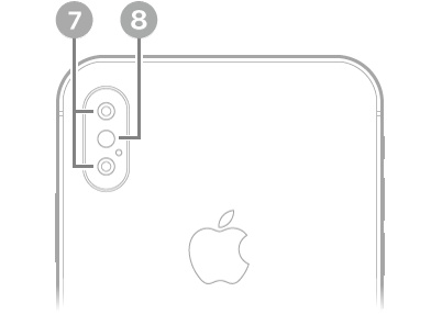 La vue arrière de l’iPhone XS Max. Les appareils photo arrière et le flash se trouvent en haut à gauche.