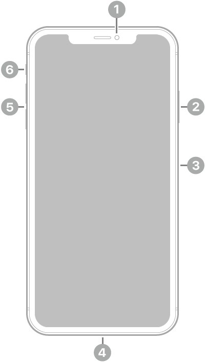 La vue de face de l’iPhone XS Max. L’appareil photo avant se trouve en haut au centre. Sur le côté droit, de haut en bas, se trouvent le bouton latéral et le support pour carte SIM. Le connecteur Lightning se trouve en bas. Sur le côté gauche, de bas en haut, se trouvent les boutons de volume et le bouton Sonnerie/Silence.