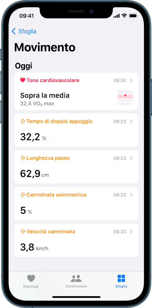 La categoria Movimento con dati sul tono cardiovascolare, il tempo di doppio appoggio, la lunghezza del passo, la simmetria della camminata e la velocità di camminata.