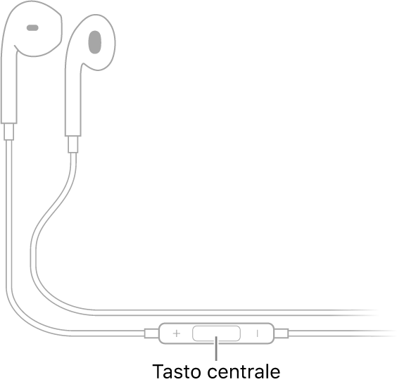 Auricolari Apple EarPods; il tasto centrale si trova sul cavo dell'auricolare destro.