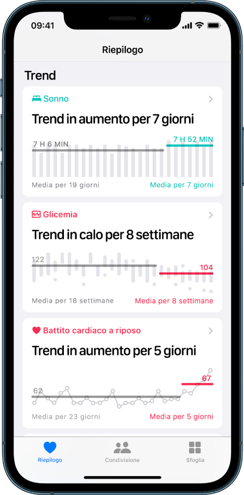 Dati dei trend nella schermata Riepilogo, tra cui i grafici per il sonno, la glicemia e la frequenza cardiaca a riposo.