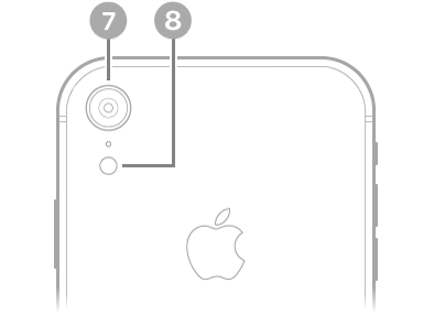 มุมมองด้านหลังของ iPhone XR กล้องด้านหลังและแฟลชอยู่ที่ด้านซ้ายบนสุด