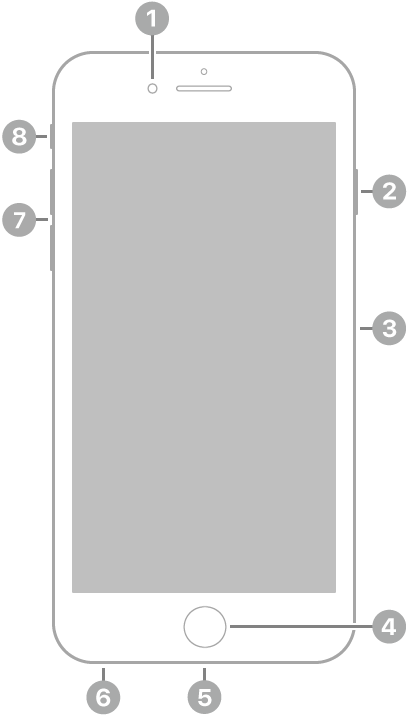 iPhone 6s Plus 的正面。前置相機位於最上方,揚聲器的左側。右側由上至下是側邊按鈕和 SIM 卡托盤。主畫面按鈕位於中央底部。底部邊緣由右至左為 Lightning 連接器和耳機插孔。左側由下至上是音量按鈕和響鈴/靜音切換。