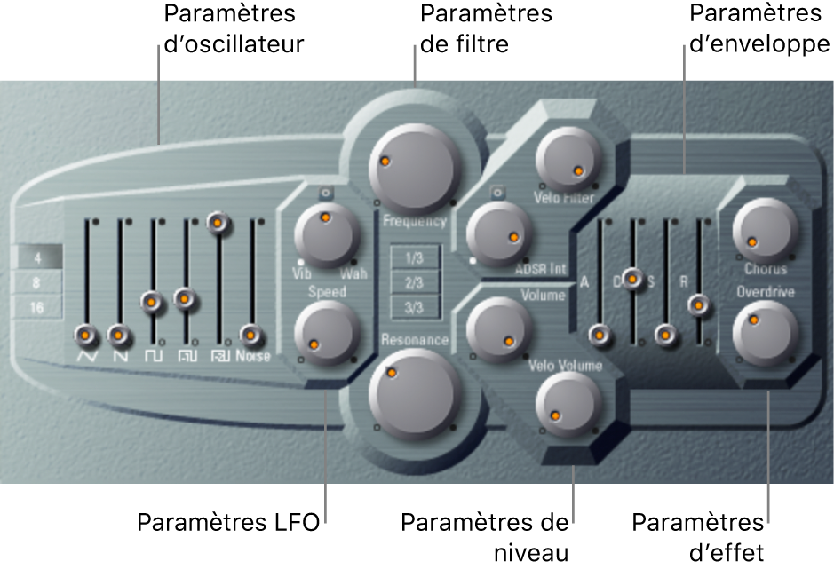 Figure. Fenêtre ES P avec les différentes parties de l’interface principale.