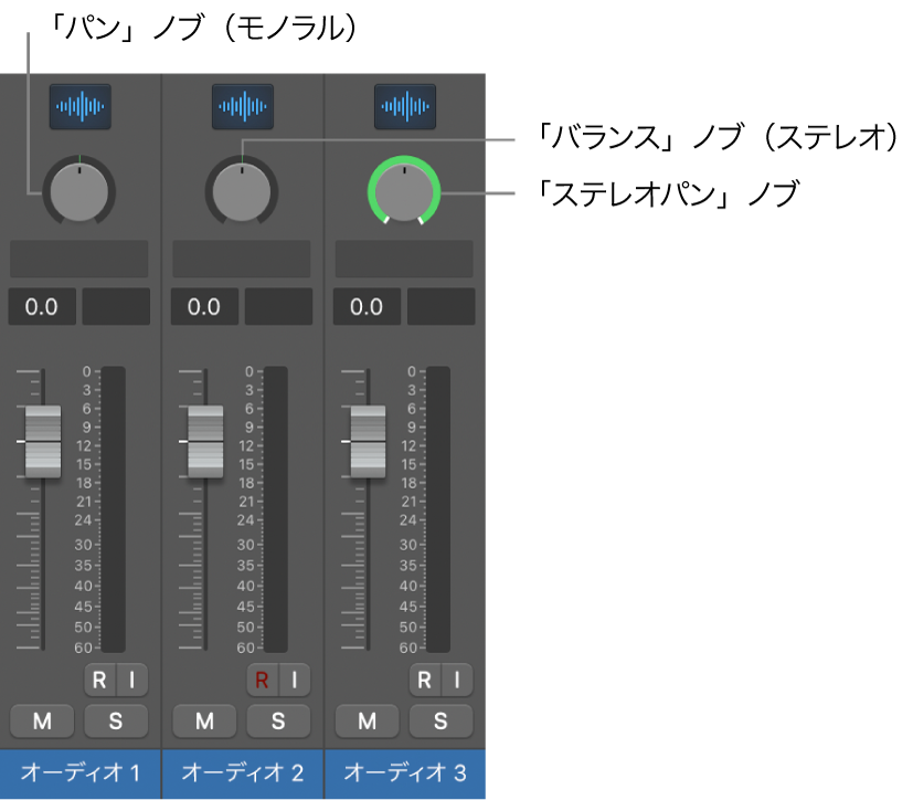 図。パンノブとバランスノブ。