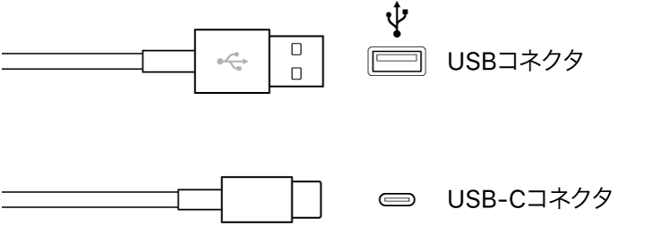 図。USBコネクタの図。