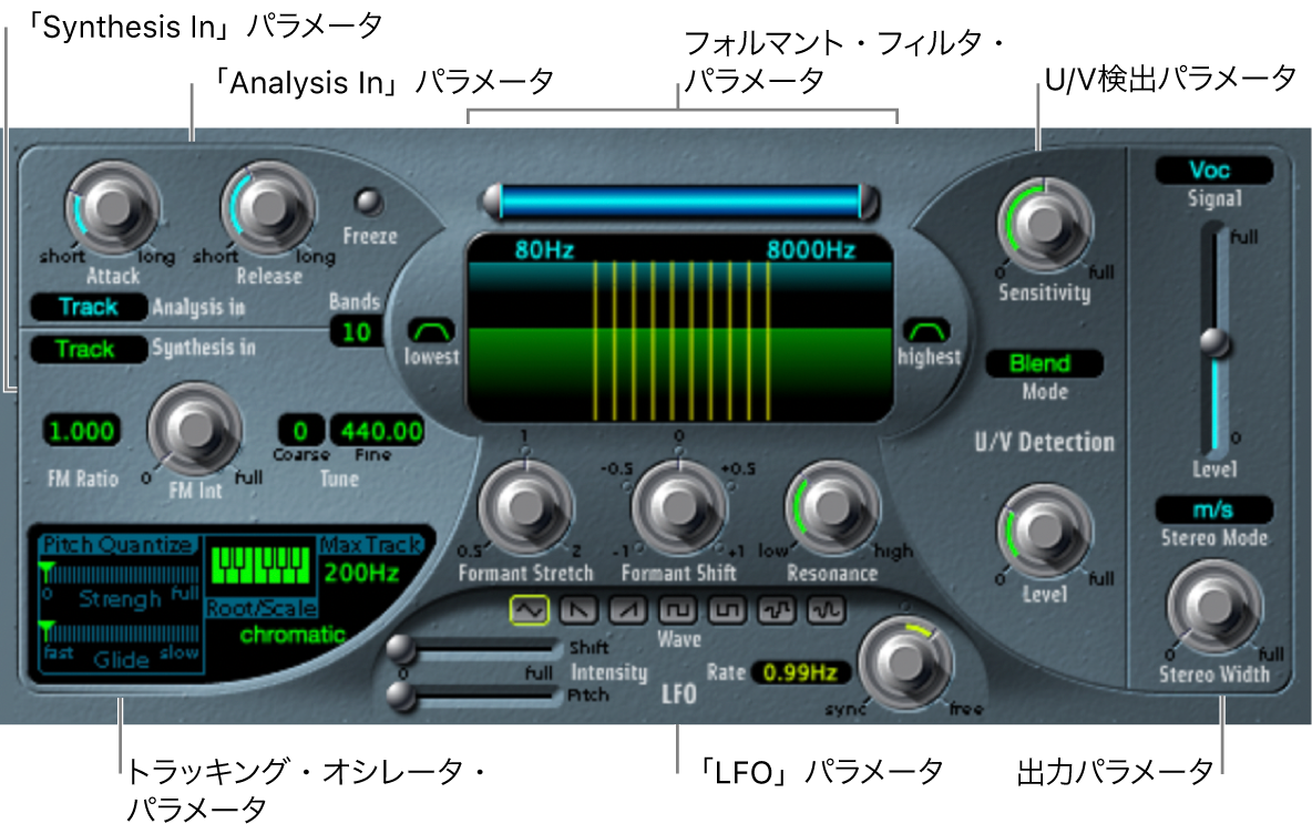 図。EVOC 20 TrackOscillatorウインドウ。主なインターフェイス領域が表示されている。