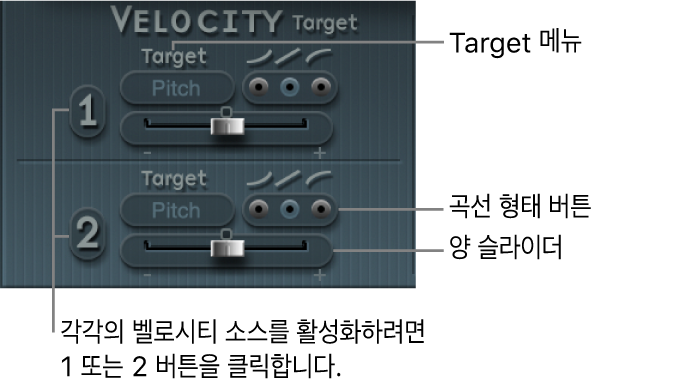 그림. 벨로시티(모듈레이션) 파라미터.