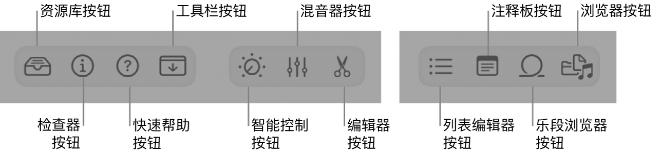 图。控制栏按钮