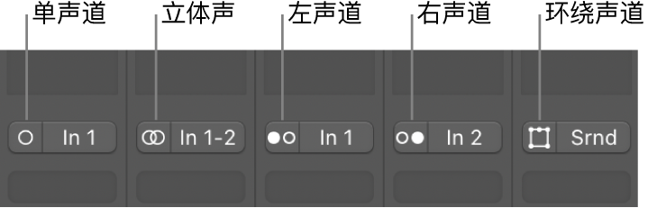 图。“通道模式”按钮显示通道条上的“单声道”、“立体声”、“左声道”、“右声道”和“环绕声道”输入状态。