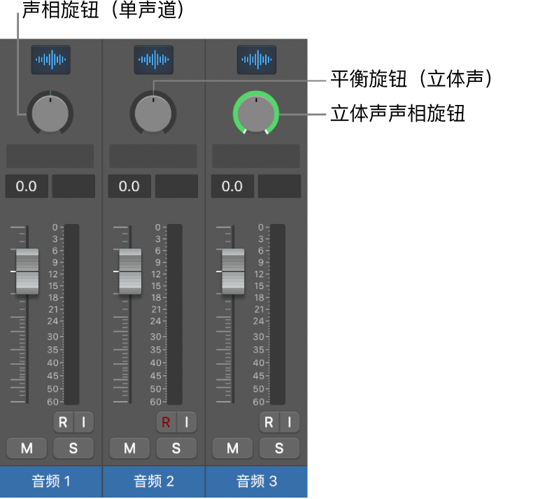 图。“声相”和“平衡”旋钮。