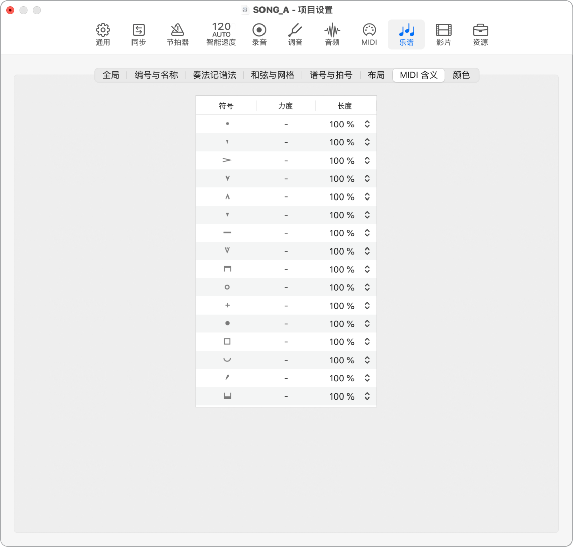 图。“MIDI 含义”项目设置。