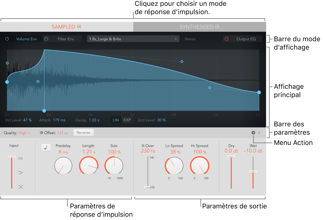 Figure. Fenêtre Space Designer reprenant les zones principales de l’interface.