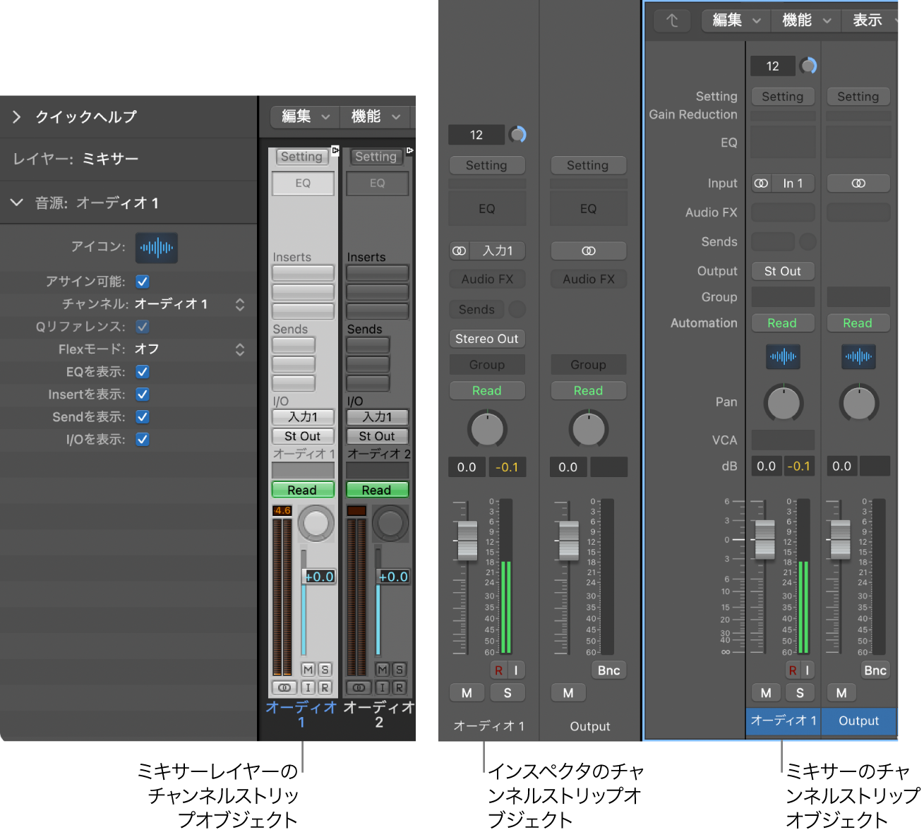 図。エンバイロンメントの「ミキサー」レイヤーのチャンネルストリップオブジェクトと、メインウインドウのミキサーおよびインスペクタのチャンネルストリップオブジェクト。