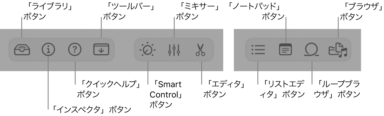図。コントロールバーのボタン。