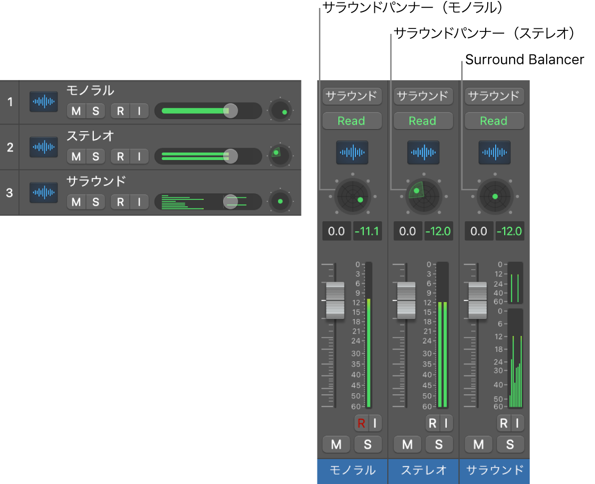 図。3つのタイプのサラウンドパンコントロール。