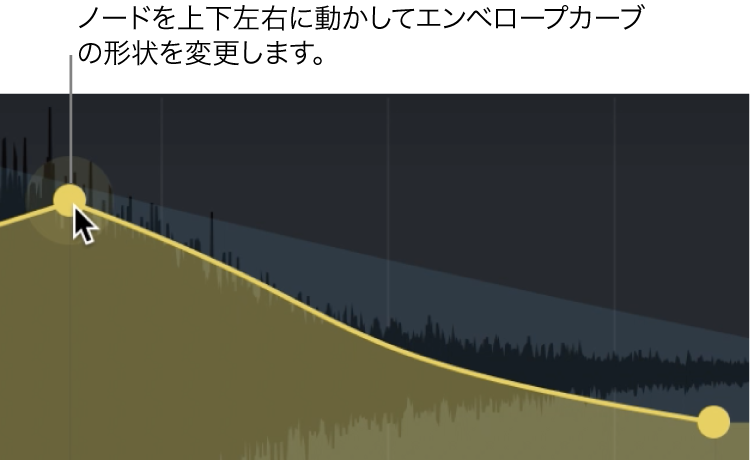 図。メインディスプレイのセクション。エンベロープをグラフィカルに編集できる。