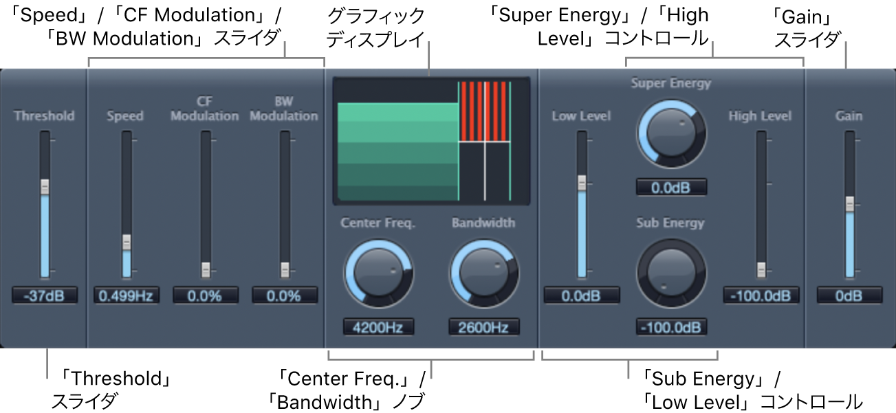 図。Spectral Gateウインドウ。