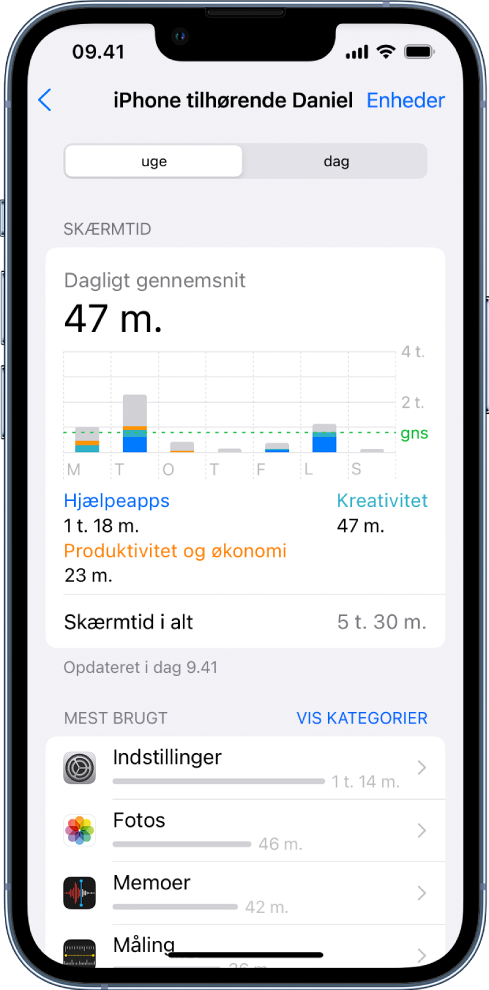 En ugentlig rapport i Skærmtid, der viser den samlede mængde tid, der er brugt på apps, efter kategori og efter app.