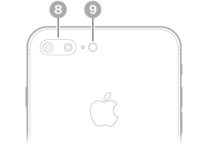 iPhone 8 Plus set bagfra. Kameraerne på bagsiden og blitzen er øverst til venstre.
