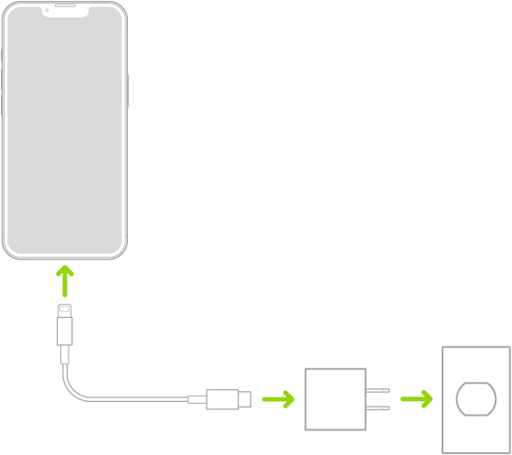 iPhone повезан са адаптером на напајање који је укључен у утичницу.