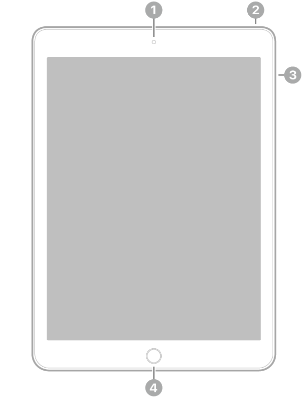 Die Vorderansicht des iPad Pro mit Hinweisen auf die Frontkamera oben in der Mitte, die obere Taste oben rechts, die Lautstärketasten an der rechten Seite und die Home-Taste/Touch ID unten in der Mitte.