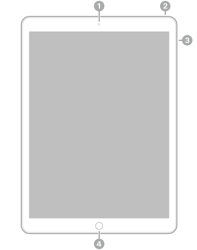 La vue de face de l’iPad Pro, avec des légendes liées à l’appareil photo avant en haut au centre, au bouton supérieur en haut à droite, aux boutons de volume à droite et au bouton principal/capteur Touch ID en bas au centre.