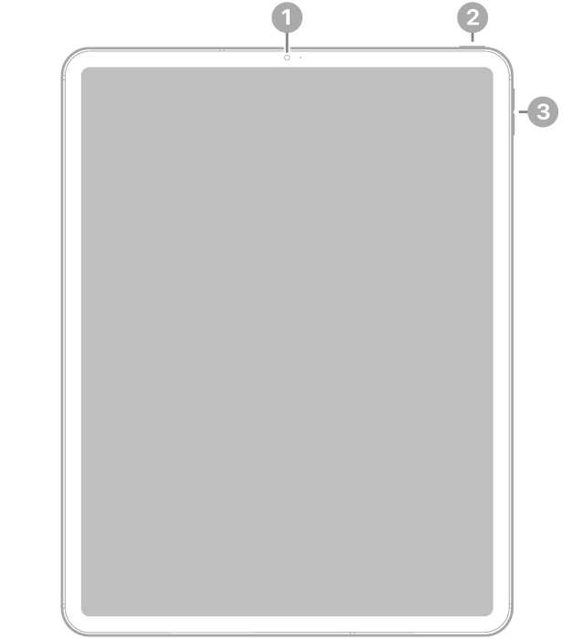 iPad Pro 正面的說明文字表示中央上方的前置相機、右上方的頂端按鈕,以及右方的音量按鈕。