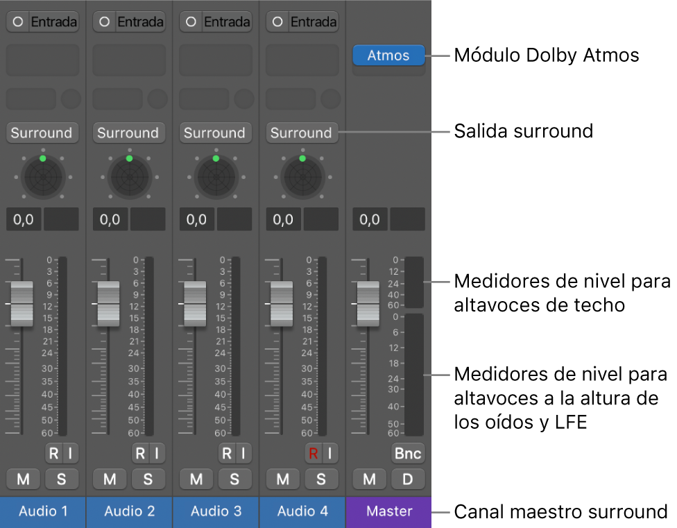 Ilustración. Proyecto de Dolby Atmos.