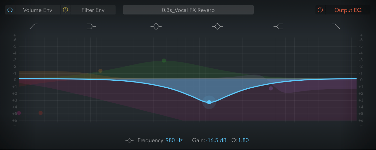 Figure. Écran Output EQ dans Space Designer.