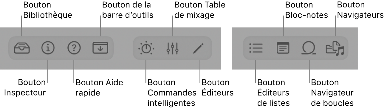 Figure. Boutons de la barre des commandes.