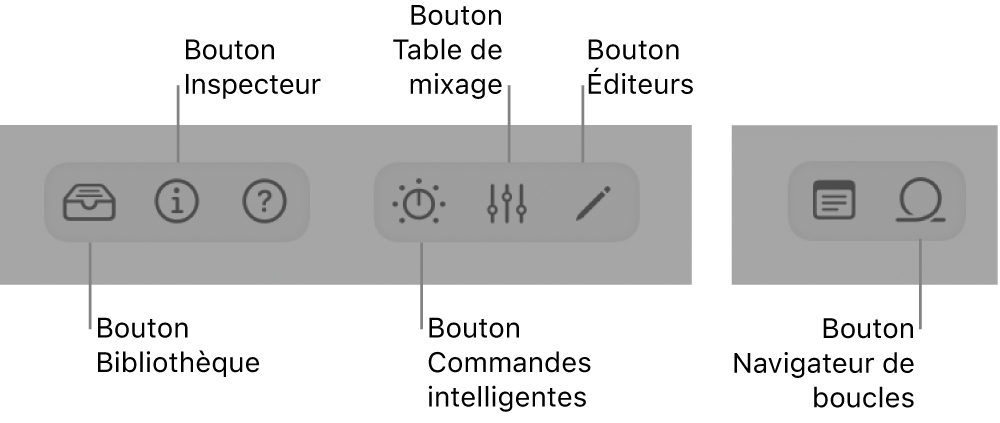 Figure. Barre des commandes avec des boutons pour les différentes zones de travail.
