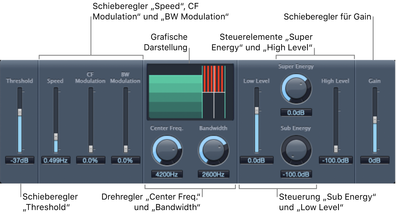 Abbildung. Fenster „Spectral Gate“
