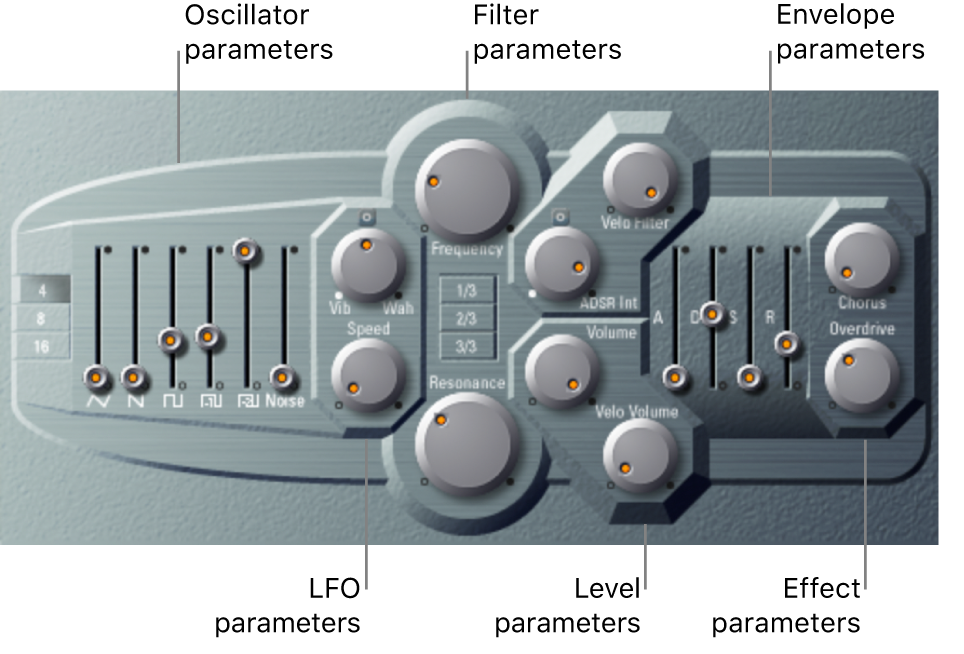 Figure. ES P window showing main interface areas.