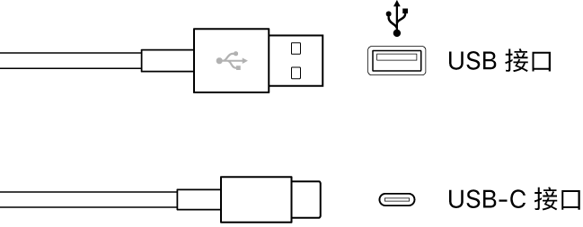 图。USB 接口插图。