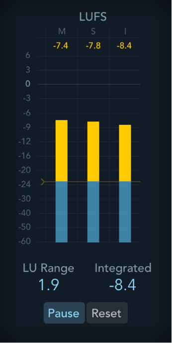 図。Loudness Meter。