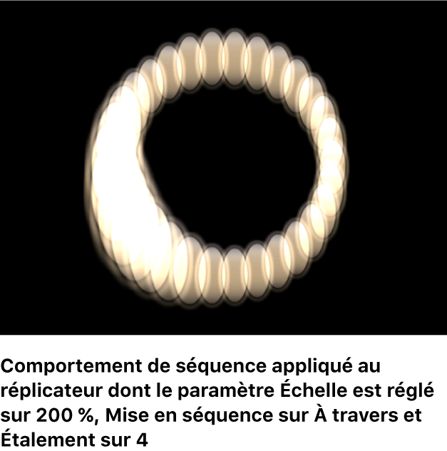Canevas affichant un réplicateur avec un comportement Réplicateur de séquence dans lequel l’option Échelle est définie sur 200 %, le réglage Mise en séquence est défini sur À travers et le réglage Étalement est défini sur 4