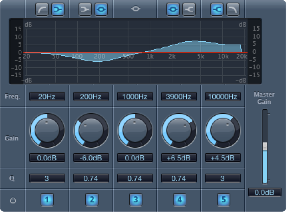Figure. Fat EQ window.