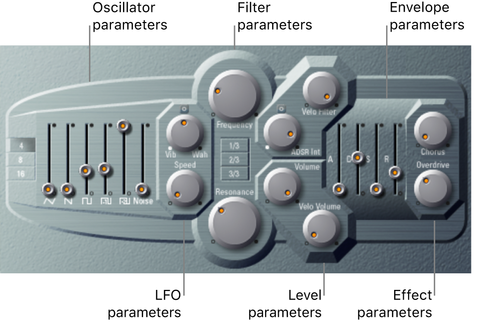 Figure. ES P window showing main interface areas.