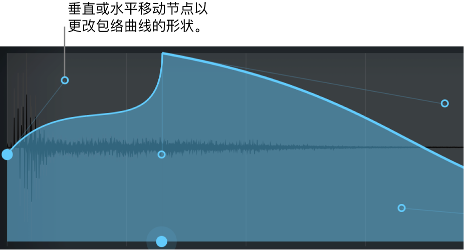 图。主显示部分,显示图形包络编辑。
