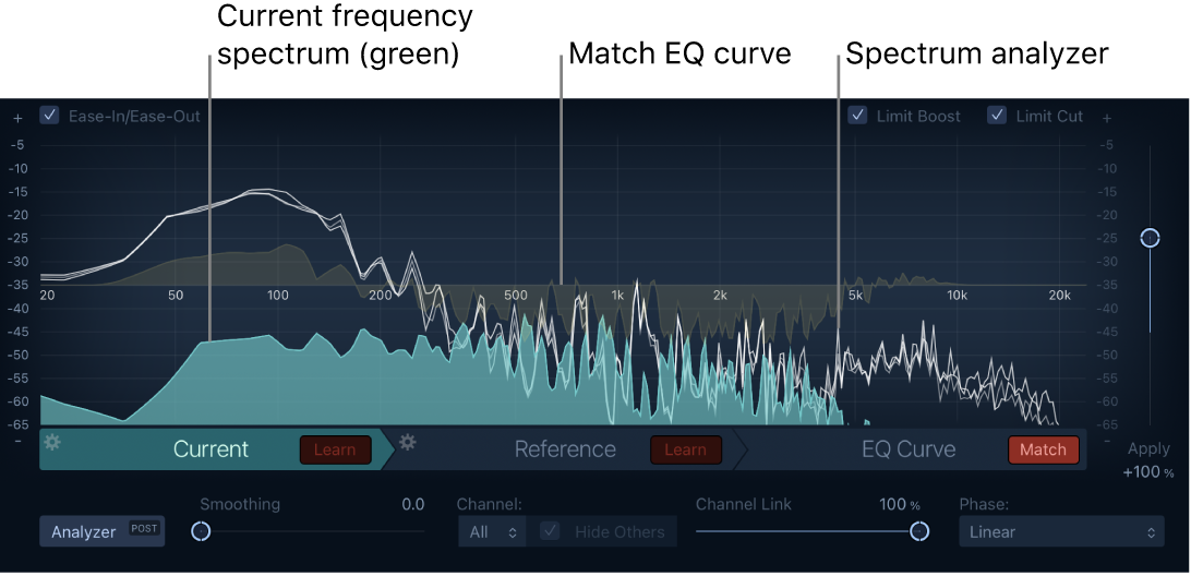 Figure. Match EQ window showing the Current frequency spectrum, EQ curve, and the spectrum analyzer.