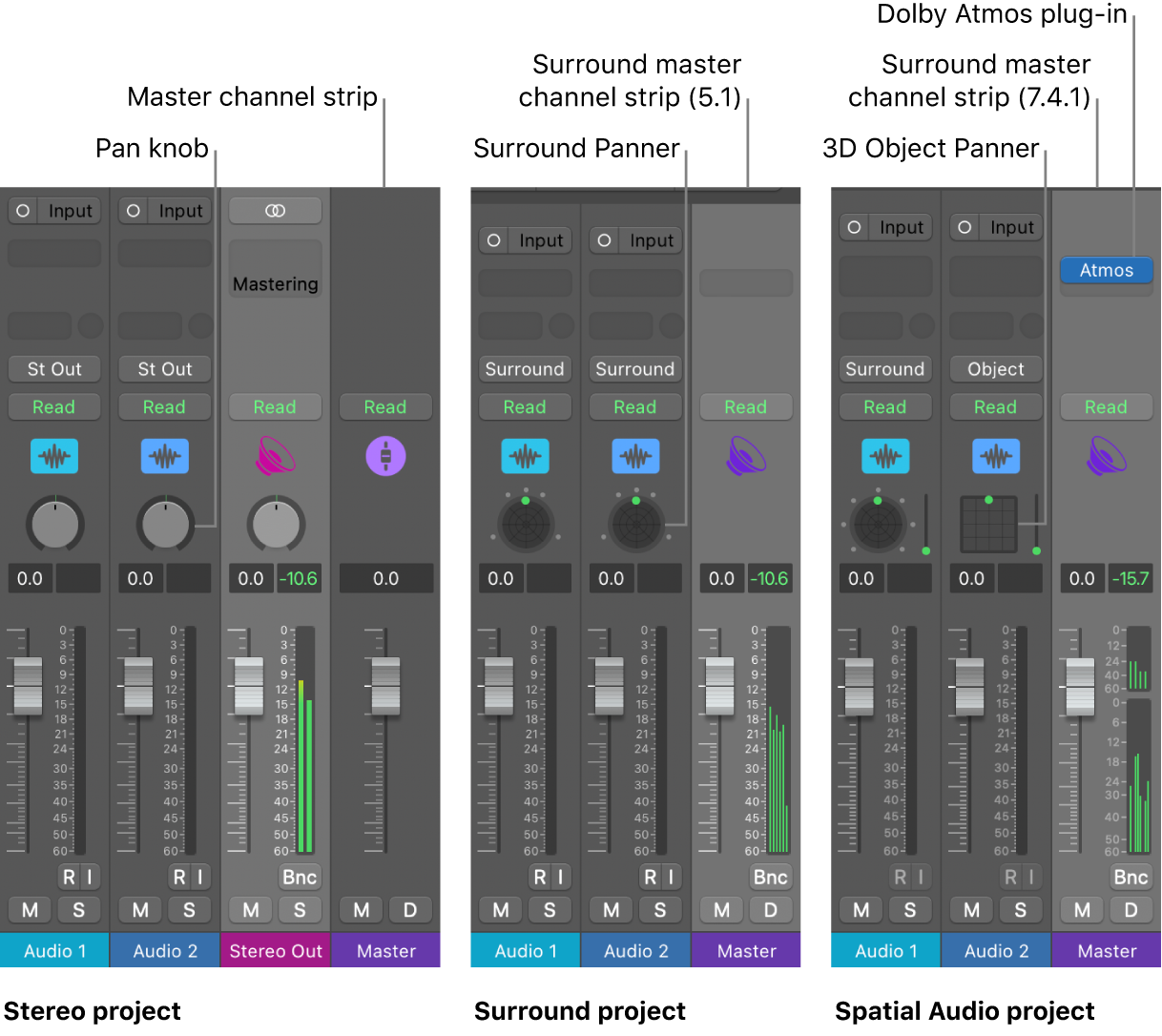 Figure. Projects with different audio output formats.