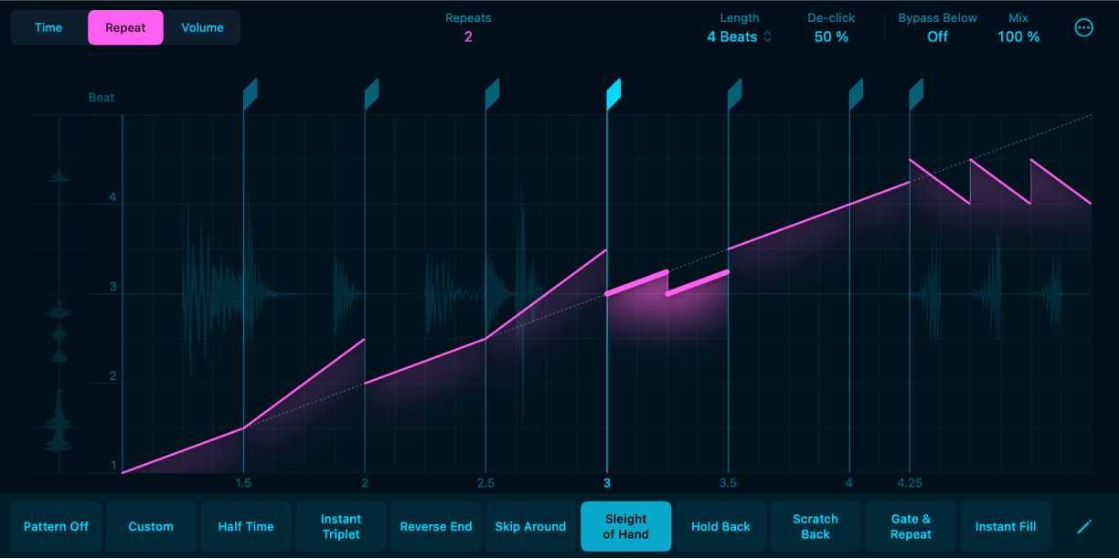 図。Beat Breakerの「Repeat」モード。